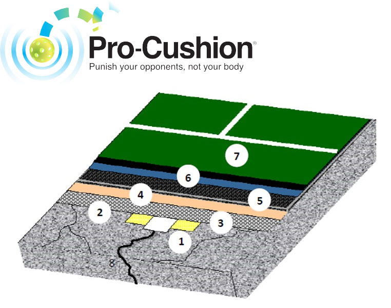 Court Builders of the Rockies Residential Pickleball Court Surface
