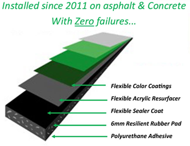 Court Builders of the Rockies Residential Pickleball Court Surface